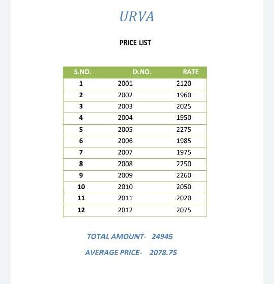 RAKUL BY URVA 2001 TO 2012 SERIES INDIAN TRADITIONAL WEAR COLLECTION BEAUTIFUL STYLISH FANCY COLORFUL PARTY WEAR & OCCASIONAL WEAR FANCY SAREES AT WHOLESALE PRICE