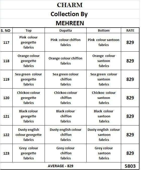 CHARM BY MEHREEN 117 TO 122 SERIES TRADITIONAL WEAR COLLECTION BEAUTIFUL STYLISH FANCY COLORFUL PARTY WEAR & OCCASIONAL WEAR GEORGETTE EMBROIDERY DRESS AT WHOLESALE PRICE